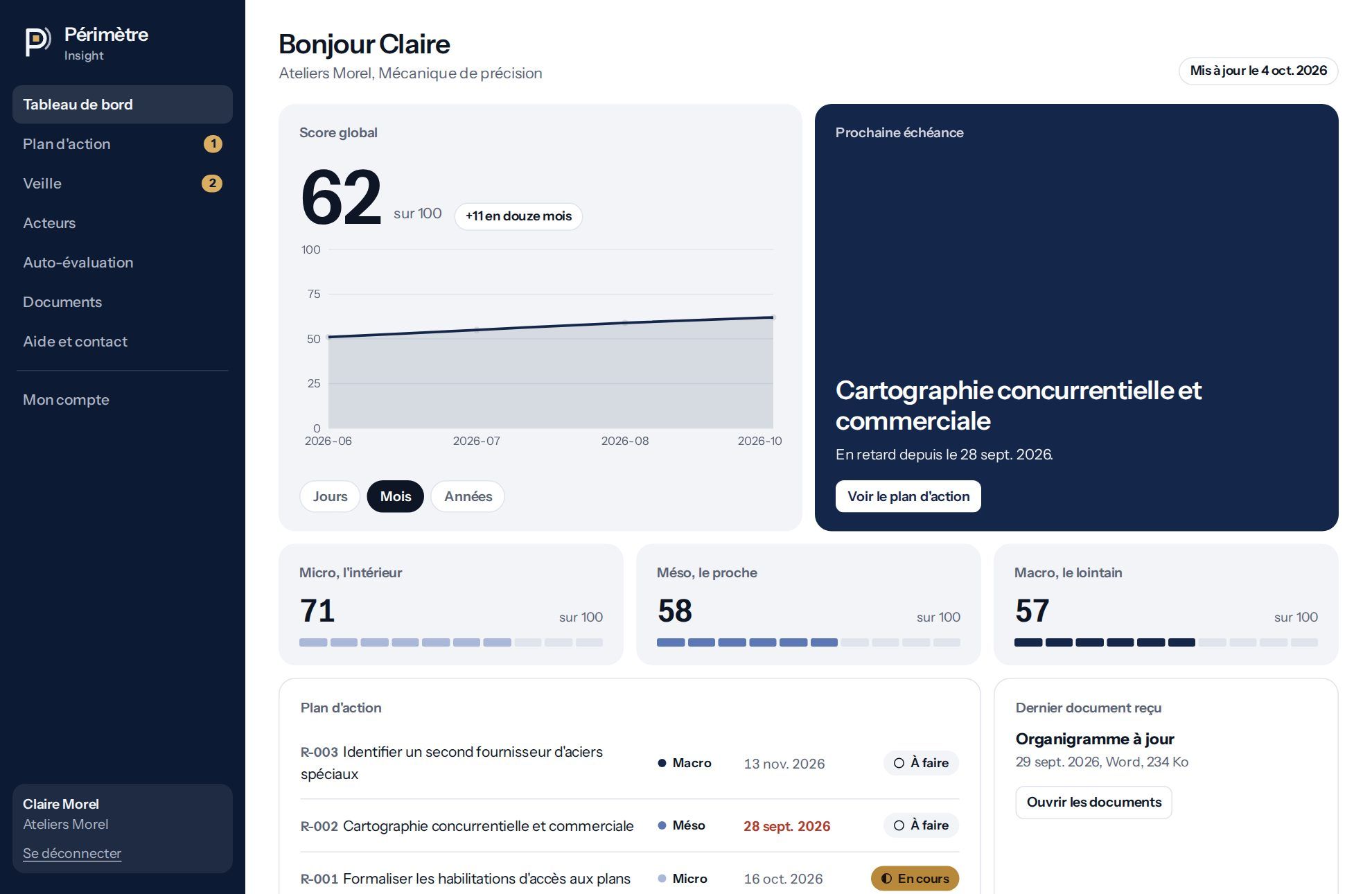 Tableau de bord d'Insight avec le score global, les trois anneaux, le plan d'action et le dernier signal de veille.